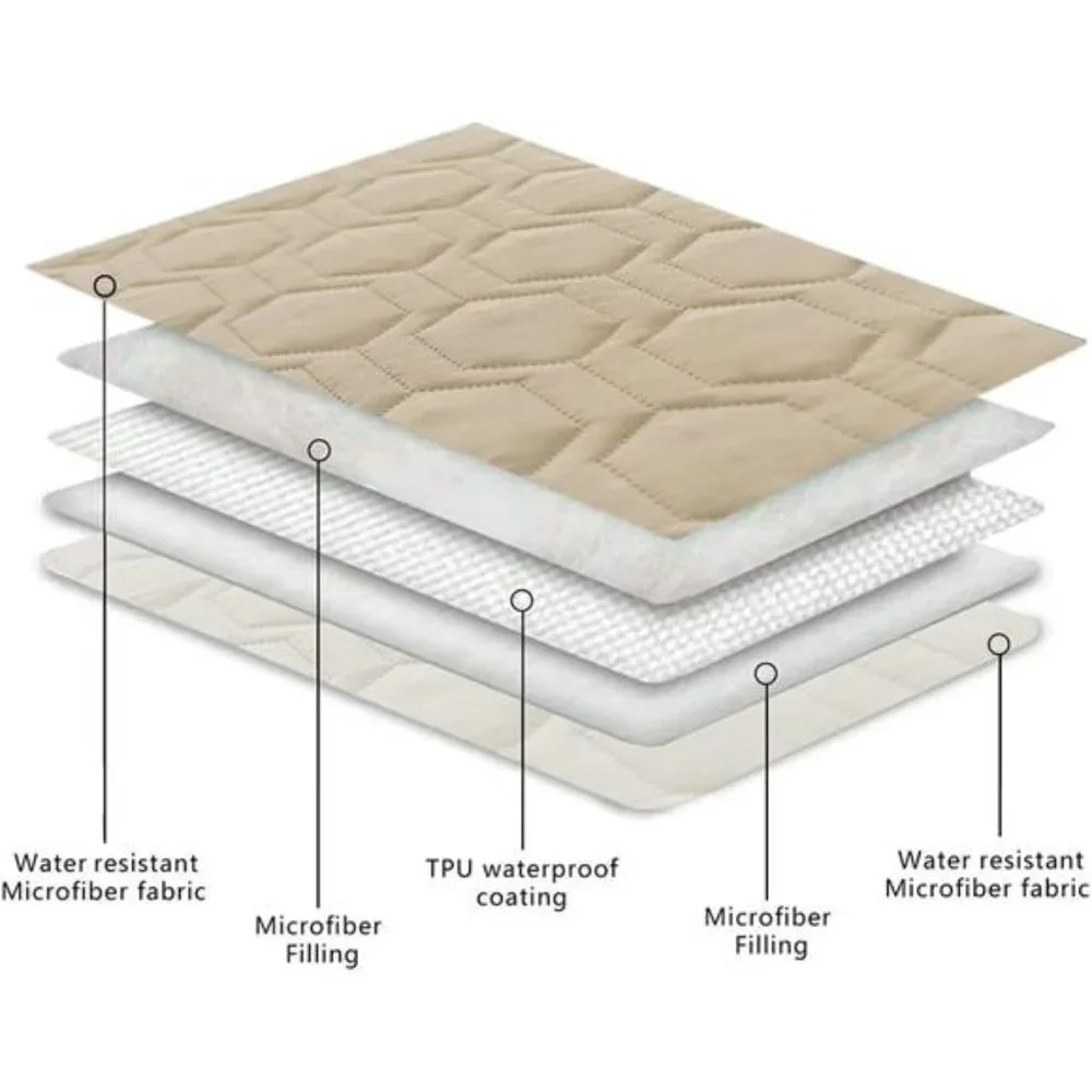 Waterproof & Non-Slip Dog Bed Cover and Pet Blanket Sofa Pet Bed Mat,CarMattress